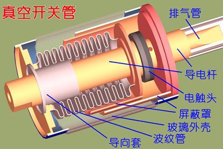 真空開關管的真空度如何檢測？五種檢測方法！